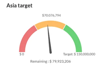 Start Tech CRM Reports