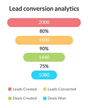Start Tech CRM insights | Dubai