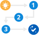 End-to-end CRM implementation service provided by Start Tech Company in Dubai